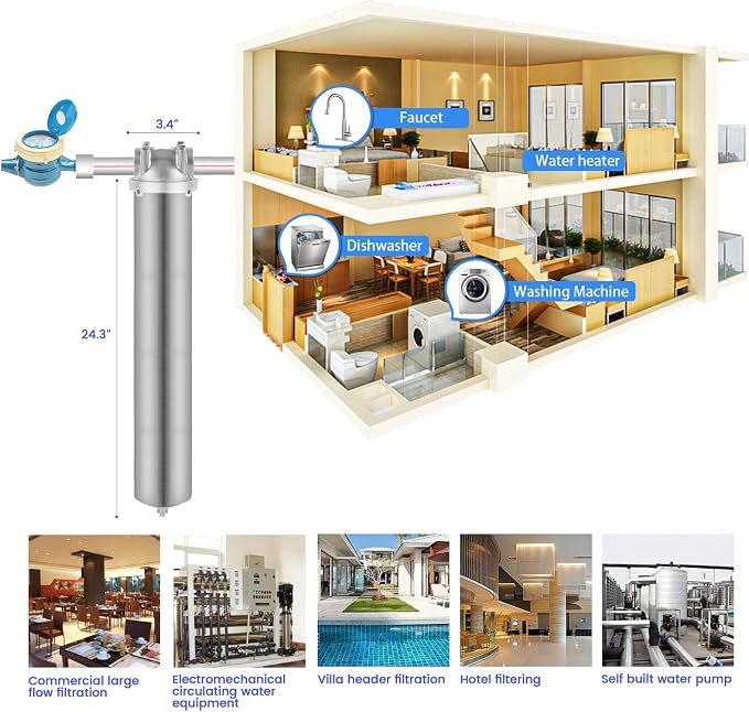 NSF/ANSI 42 Stainless Steel Whole House Water Filter Housing, 20" x 2.5" Sediment Water Filter System for Heavy Duty, Well & City Water, 3/4" NPT Port, Drain Valve Style C(Square Head)