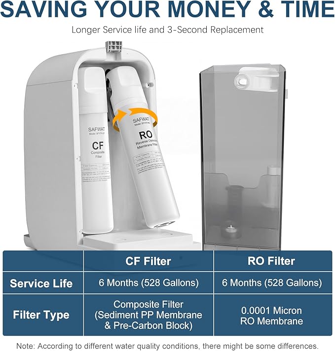 CF RO Filter Replacement Kit Compatible with SimPure Y7 Y7P Y7T Y7P-BW Y7P-W