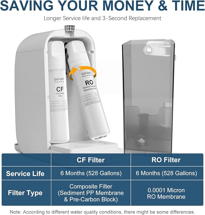 RO Filter Replacement Cartridge Compatible with SimPure Y7 Y7P-W Y7P-BW