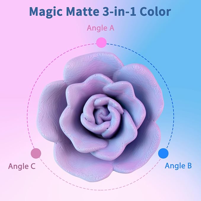 iSANMATE Matte Tri Colors PLA Filament 1.75mm 4KG, 3-in-1 Color Rainbow Filament, Coextrusion 3D Filament (Fluorite,Moonstone,Rose Ouartz, Malachite)