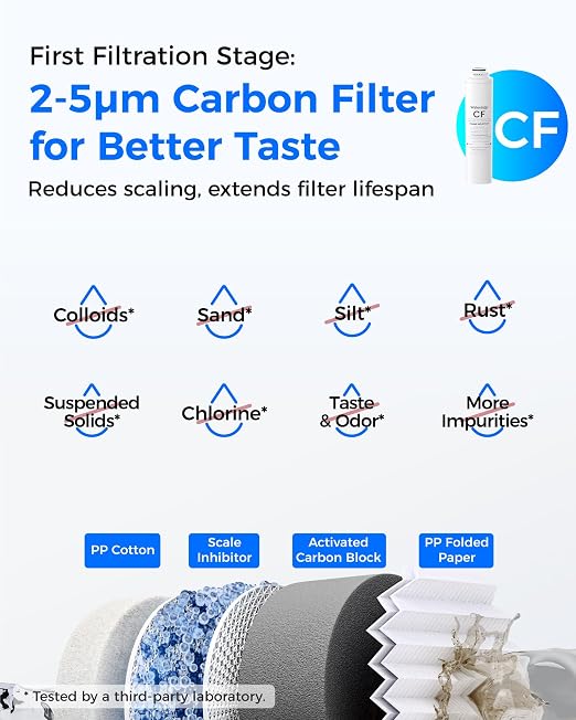 Waterdrop RT-2CFCBRO Filter, Replacement for Waterdrop T3-C Tankless Reverse Osmosis Water Filter (𝐂𝐅*𝟐 + 𝐂𝐁*𝟏 + 𝐑𝐎*𝟏)