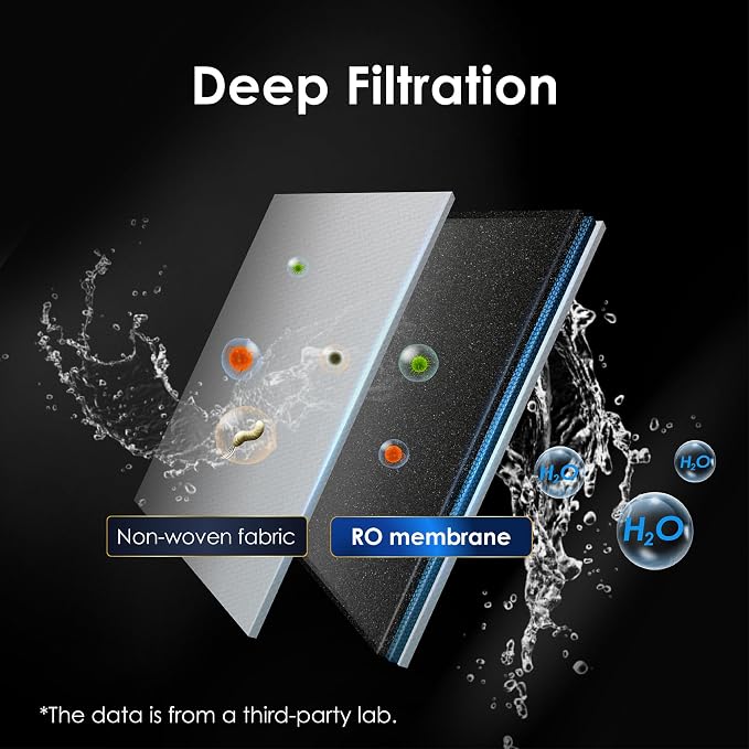 Waterdrop A1-RO Filter, Replacement for Waterdrop A1 Reverse Osmosis Hot Cold water Dispenser, 12-month Lifetime | Countertop Reverse Osmosis Filter, Enhanced Filtration, Long Filter Lifespan, Easy and Quick Filter Replacement