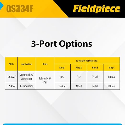 Fieldpiece GS334F 3-Port Analog Gauge Set – HVACR Refrigerant Manifold with Sight Glass, Swappable Hose Holders & High-Grip Knobs – Reliable Field Diagnostics
