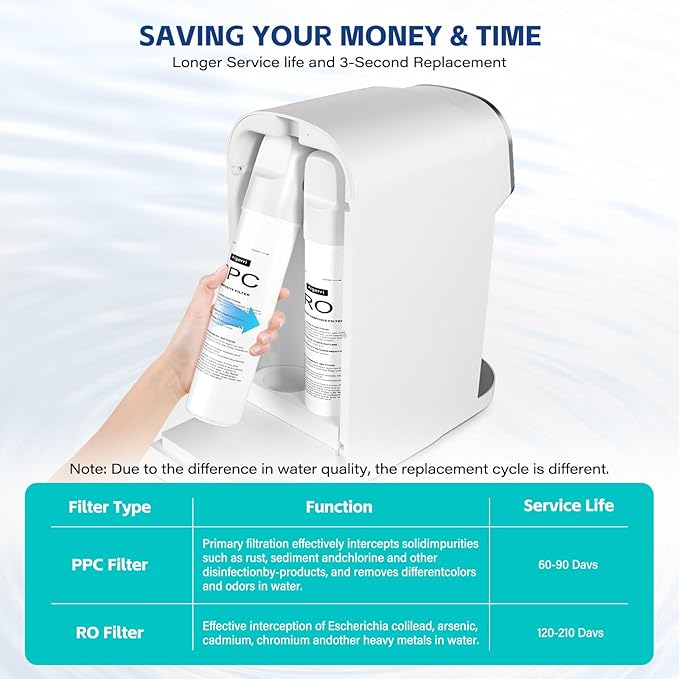 Aigerri PPC Filter Replacement Cartridge - 60-90 Day Lifespan, Superior Filtration, Easy Twist-In Design for Countertop Water Filter System, Model Number: TJYJ001