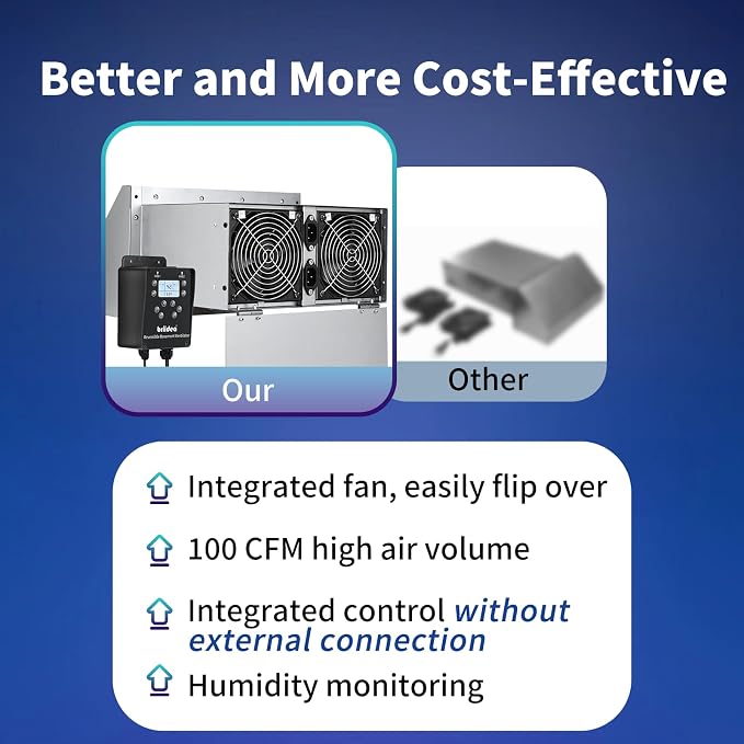 Reversible Basement Ventilation Fan with Dual 100 CFM Fans, Independent Speed Control, Smart Humidity & Timer Modes, Real-Time Display, Fresh Air Supply & Exhaust for Basement, Storeroom, Wine Cellar