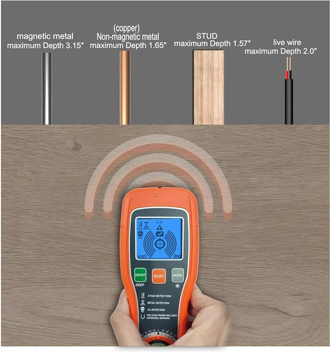 Stud Finder Wall Scanner, 5 in 1 Multi-functional Stud Locator with Microprocessor Chip and HD LCD Display for Center and Edge of Wood, AC Wire, Metal and Studs Detection