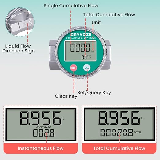 Waterproof 3/4 Inch Digital Water & Fuel Flow Meter, EMI Protection, 1-13.2 GPM Inline NPT Thread Fuel Meter for Water, Diesel, Gas Oil, Gasoline, Kerosene, Methanol, and Other Liquids