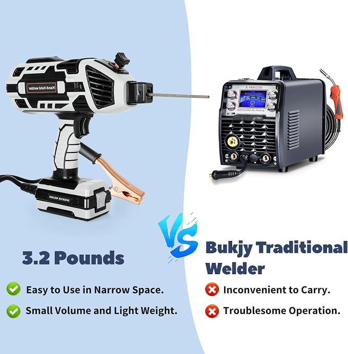 Portable Welding Machine, 110V Handheld Welder Machine with IGBT Inverter 6 Variable Current Adjustment 20-120Amp Output Portable ARC Welding Machine for 1/16"-1/8" All Size Welding Rod