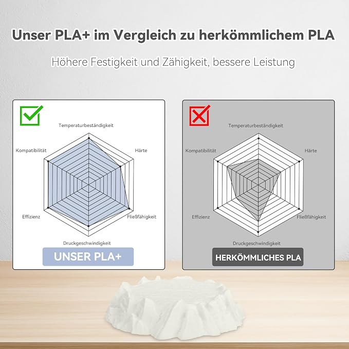 3DHoJor 6KG Bundle PLA+ Filament 1.75mm PLA 3D Printer Filament, 6 Pack 1kg(2.2lbs) Cardboard Spool, Dimensional Accuracy +/- 0.03mm, Fit Most FDM Printer (Black+Milky White+Grey+ Red+Green+Blue)