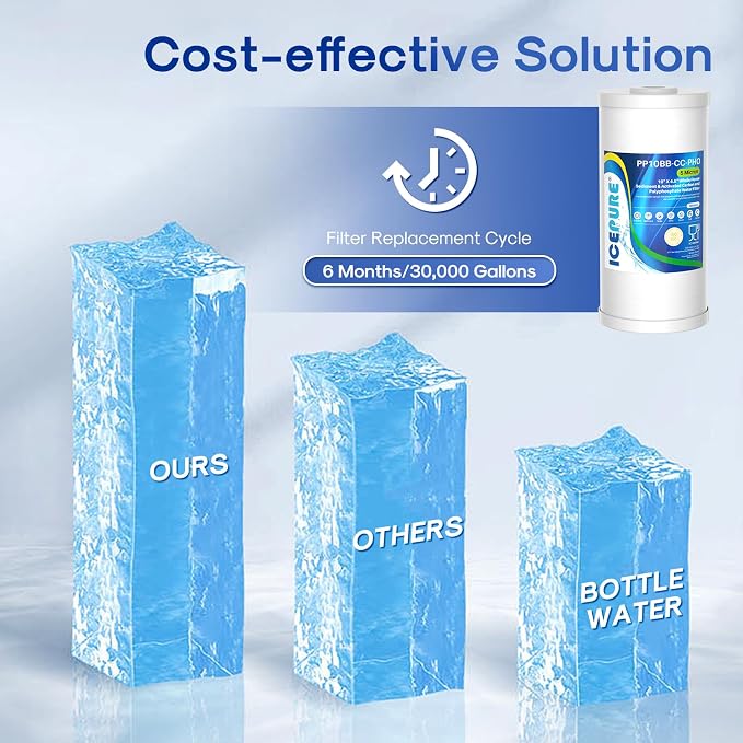 ICEPURE 5 Micron 10" x 4.5" Whole House Sediment Activated Carbon and Anti Scale Water Filter Compatible with GE FXHTC, GXWH40L, Whirlpool WHKF-GD25BB GXWH35F Dupont WFHD13001 RFC-BBSA W50PEHD, 1PACK