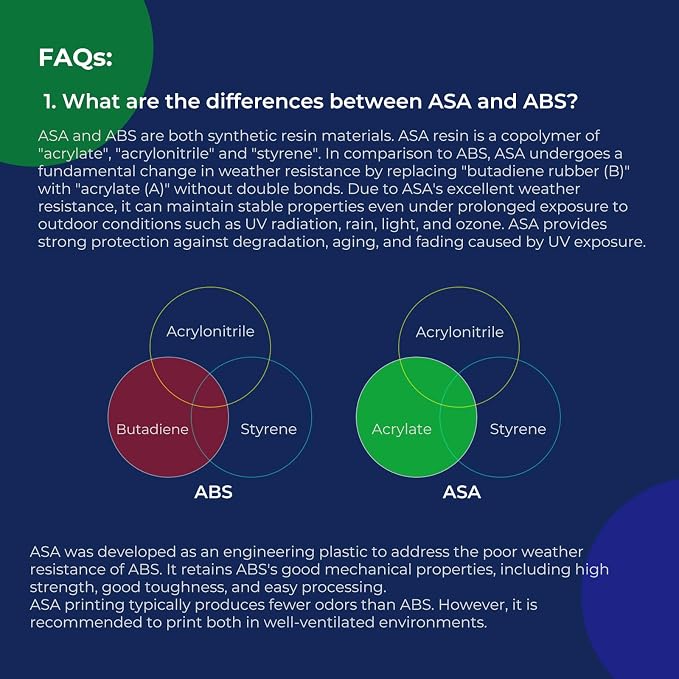 Creality ASA Filament 1.75mm, 1kg Spool (2.2lbs) 3D Printer Filament, High Temperature Tolerance- ASA Filament Perfect for Printing Outdoor Functional Parts, Dimensional Accuracy +/- 0.03mm