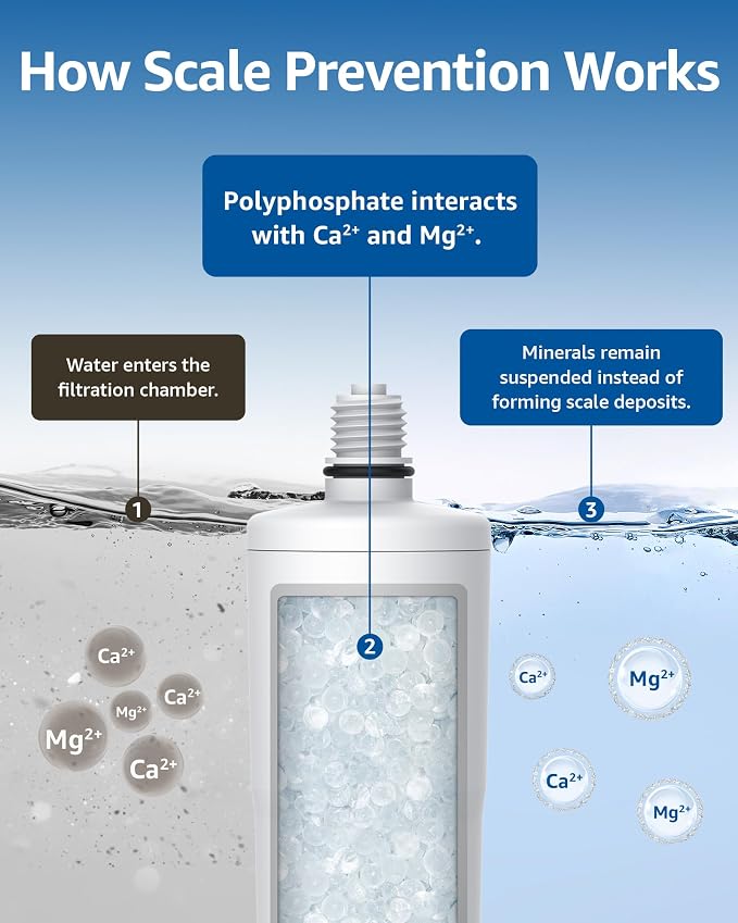 Maxblue Scale Inhibitor Water Filter Replacement for Aqua-Pure® System AP431, Aqua-Pure® AP430SS Whole House Scale Inhibition Inline Water System, Pack of 3