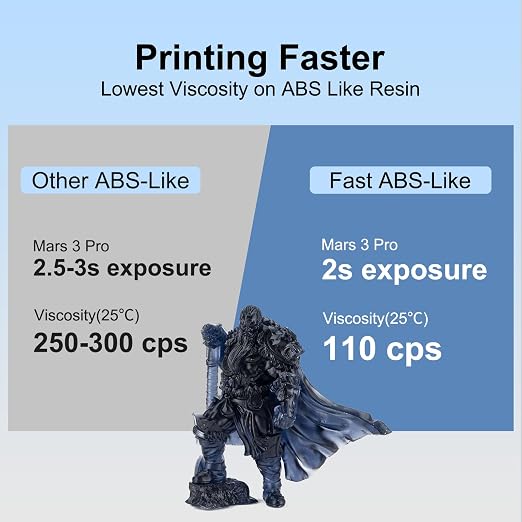 Siraya Tech Fast ABS-Like 3D Printer Resin 405nm UV-Curing Non-Brittle High Precision 3D Printing Liquid Standard Photopolymer Resin for LCD DLP 3D Printing 8K Capable (Smoky Black, 2kg)