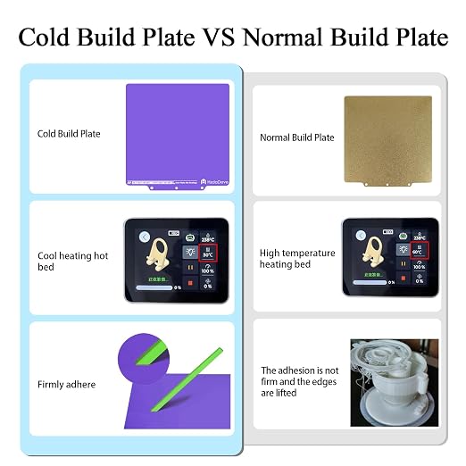 HzdaDeve Cool Plate for AD5X/5M/5M Pro Low Temperature Cold Build Plate No Heating No Glue Double Sided Smooth Board Sheet Bed PEI Heated Bed Spring Steel Platform for Flashforge 3D Printer (Purple)