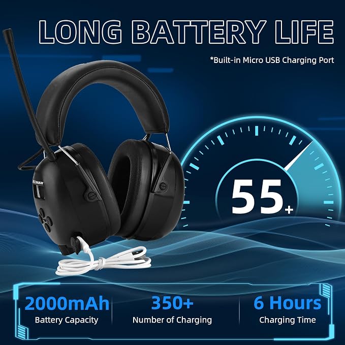 ZOHAN AM/FM Radio Headphone with Digital Display,Ear Protection Noise Reduction Earmuffs,Comfortable Hearing Protector