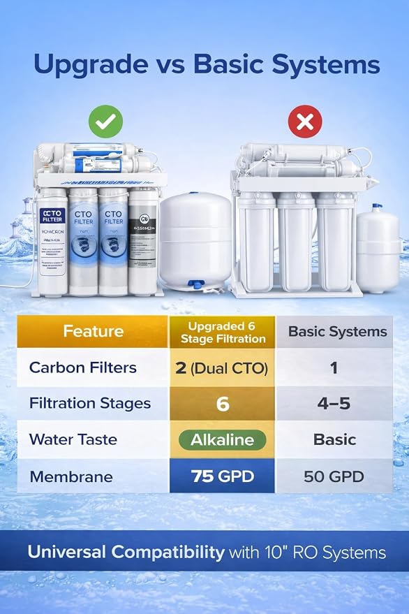 6 Stage RO Replacement Filters, Compatible with APEC ROES-PH75 Replacement Filter Set, 75 GPD Membrane, Sediment, Dual CTO Carbon Blocks, Mineral Inline and Post Carbon Filter, Fits ROES-PH75, ROES-50