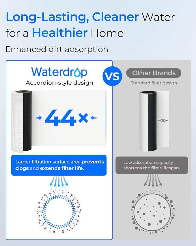 Waterdrop WF10PBL Whole House Water Filter, Compatible with WHF21-PBL, GE® FXHTC, GXWH40L, iSpring, Culligan® RFC-BBSA, Whirlpool®, Any 10" x 4.5" System, Reduces Lead, PFAS, Heavy Metals