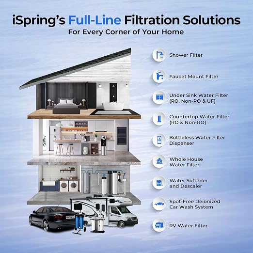 iSpring FCT10 Replacement Filter Cartridge for Countertop Water Filtration System, Multi-Stage Drinking Water Filter Cartridge
