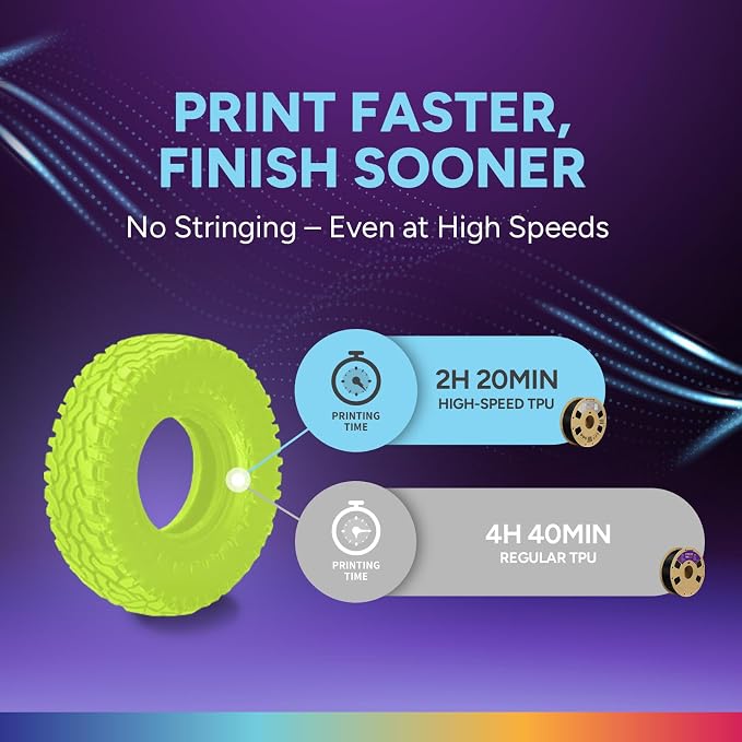 OVERTURE High Speed TPU 95A Flexible 3D Printer Filament 1.75mm | High Elasticity & Durability Filament,1kg Spool(2.2lbs),Fit Most FDM Printer(HS TPU Grass Green)