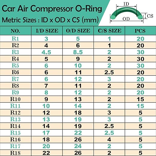 XBVV 1086 Pcs 32 Size SAE O Ring Assortment Kit and 595 Pcs Air Conditioning O-Ring Kit for Automotive A/C, Compressor and Professional Faucet Plumbing Seal Orings Repair