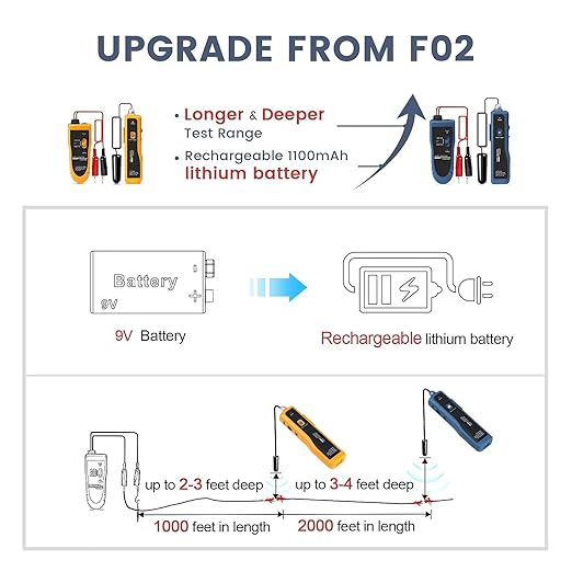 Underground Wire Locator & Cable Tester F02 Pro with Rechargeable 1100mAh Battery for Locating Wires & Control Cables