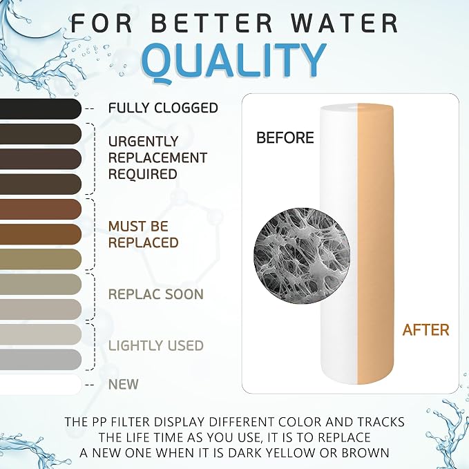 Ronaqua 20" x 4.5" Big Sediment Replacement Water Filter Cartridge, 1 Micron, NSF Certified, for Whole House, Compatible with 155358-43, 2PP20BB1M, AP810-2, FPMB-BB5-20, P5-20BB, SDC-45-2005, 2 Pack