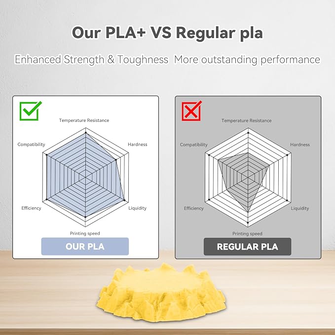 3DHoJor PLA Pro (Plus) Filament 1.75mm, 3D Printer Filament, 1kg*2 BundleCardboard Spool 3D Printing Filament, Dimensional Accuracy +/- 0.03 mm-Yellow+Light Blue