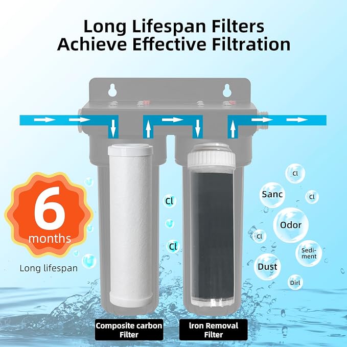Filterelated Garden Hose 2-Stage Iron Filter | Used for Swimming Pool, Hot Tubs, Spa, Folding pool, Remove Iron，Sediment, Chlorine and Odors, 80,000 Gallons