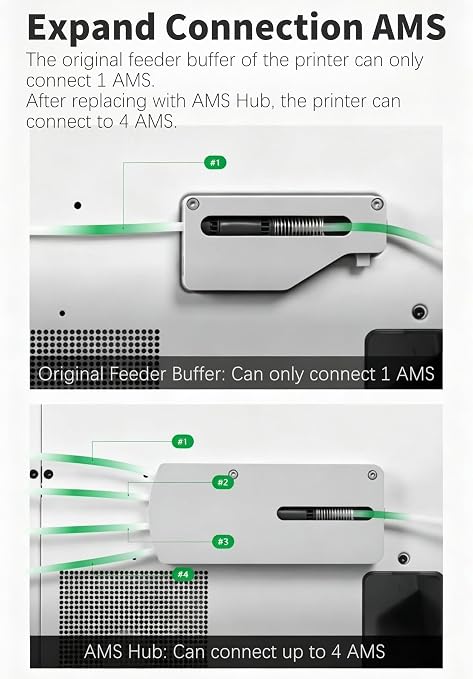 AMS Hub with Integrated AMS Filament Buffer 4-in-1 for Bambu Lab X1, P1P, P1S, H2D 3D Printers, Compatible with AMS/AMS 2 Pro/AMS HT, Supports Up to 16-Color Printing