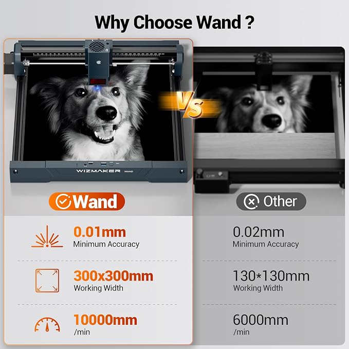WIZMAKER Wand Laser Engraver and Cutter Machine, 7W(7000mW) for Wood, Leather, Paper, MDF, Felt, Compact Laser Cutter Portable DIY & Small Business Projects Desktop Laser Engraver