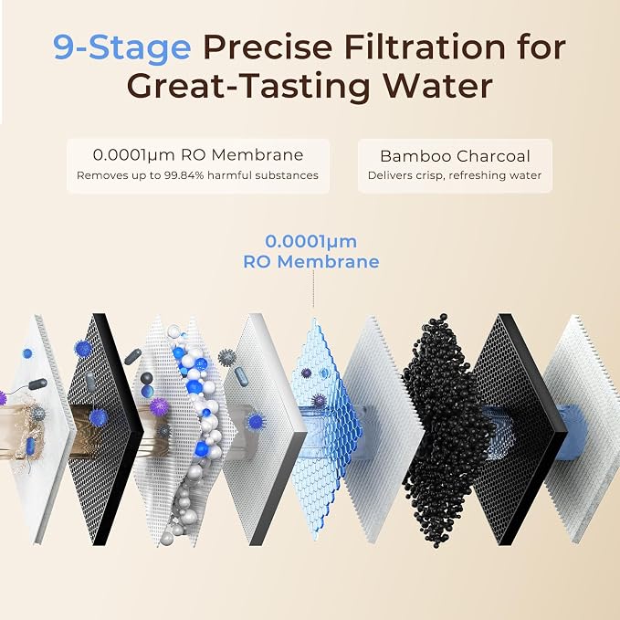 VIOMI V6 Pro RO600 Filter, Replacement for Viomi Reverse Osmosis Water Filter, 24-Month Lifespan, Compatible with Vortext 6 Pro Reverse Osmosis System Specifically