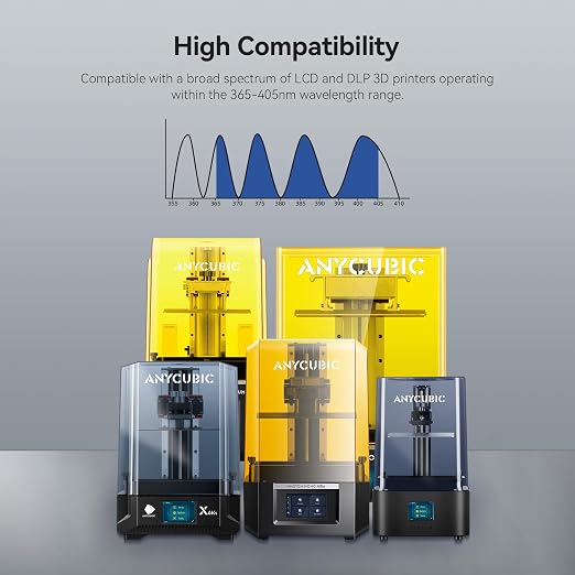 ANYCUBIC ABS-Like Resin Pro 2, Upgraded 8K 3D Printer Resin with Enhanced Strength and Toughness, High Precision, Low Odor, Wide Compatibility for All LCD Resin 3D Printers (White, 1kg)