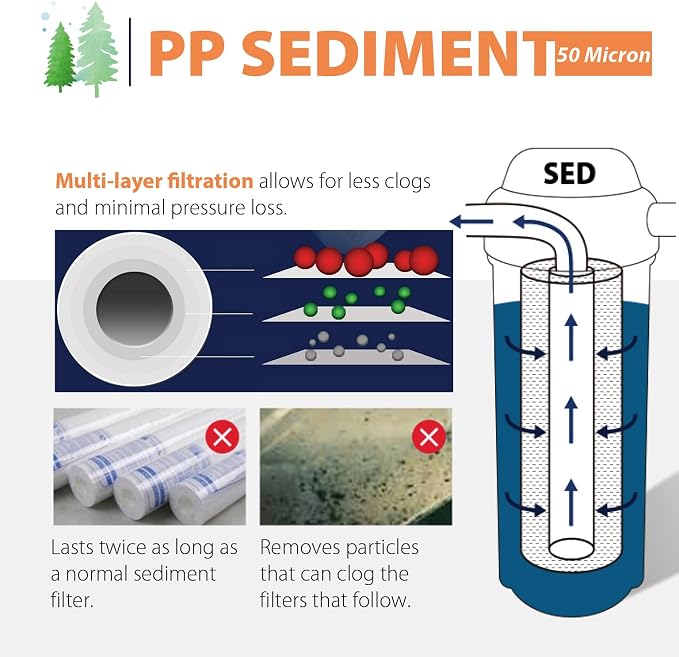 iSpring FP150X25 10" x 2.5" Universal Multi-layer Sediment Water Filter Replacement Cartridges 50 Micron, 25 Pack, White
