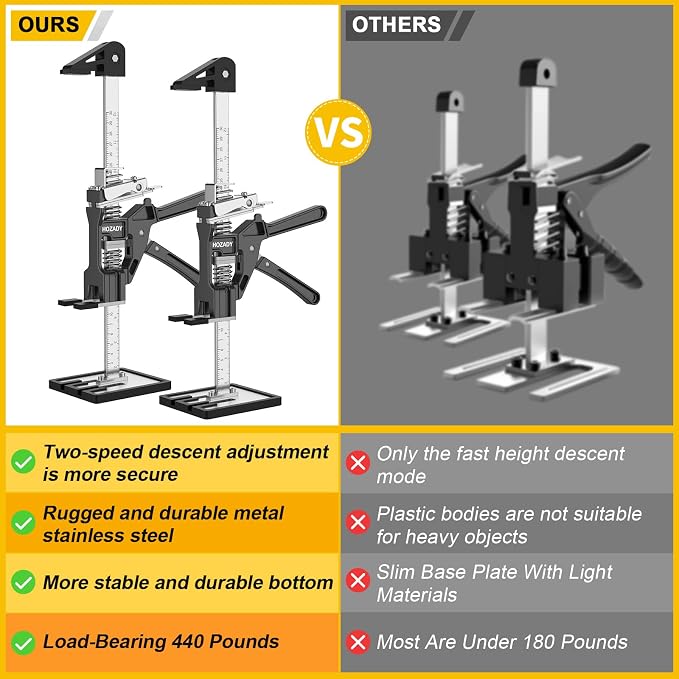 Labor Saving Arm Jack 2 Pack, 440LBS Capacity, 15 Inch Multi-Functional Lifting Tool, Stainless Steel Furniture Jack with Height Adjust & Slow/Fast Descent, for Doors, Windows, Tiles, Appliances