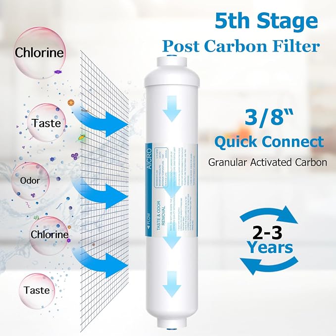 1-5 Stage ROES-100 100 GPD RO Water Filter Set Replacement Fit for APEC ROES-100 Reverse Osmosis System, Model FILTER-MAX-ES100 (3/8" Output)