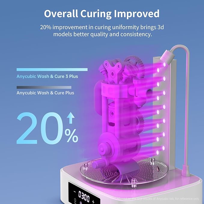 ANYCUBIC Wash & Cure Plus 3.0, Large Size Mono M5s LCD MSLA SLA 3D Printer, Powerful Curing Light, Improved IPA Usage, Cleaning Volume 8.97''x5.03''x10.23''