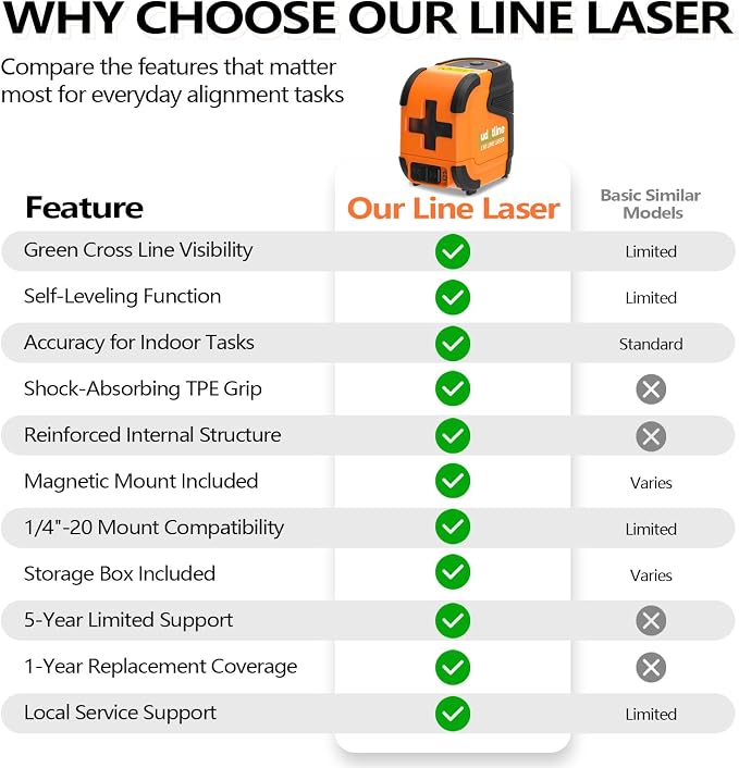 L90 Pocket Green Laser Level, Self Leveling Cross Line Laser with Pendulum Lock, Compact 2 Line Laser Level for Picture Hanging, Cabinets, Tile and DIY Home Projects (L90 with Tripod)