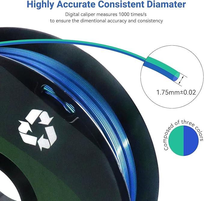 10 Pack PLA Filament Bundle, Silk Dual Color PLA Filament 10 Rolls, 1kg Spool(2.2lbs), 1.75 mm, Dimensional Accuracy +/- 0.02mm, 10 Different Dual Colors