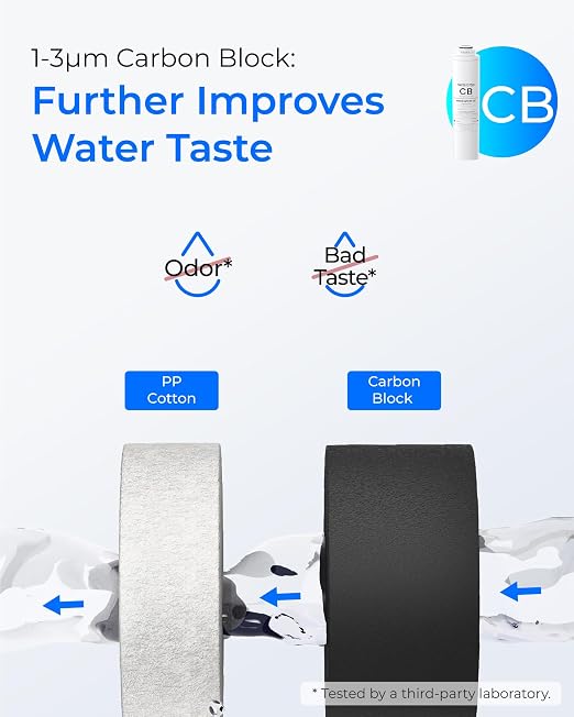 Waterdrop RT-2CFCB Filter, Replacement for Waterdrop T3-C Tankless Reverse Osmosis Water Filter System (𝐂𝐅*𝟐 + 𝐂𝐁*𝟏), 1-Year Combo