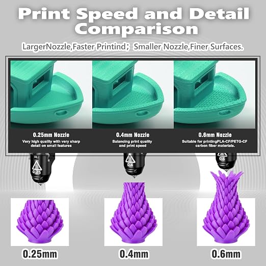 Original 3D Printer Nozzle for FLASHFORGE Adventurer 5M Hotend,3S Quick Detachable Nozzle,Up to 280℃ High Temp 32mm³/s High Flow Nozzle,Adventurer 5M Pro Nozzle（0.25mm,0.4mm,0.6mm)