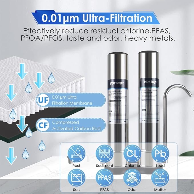 VORTOPT F9 Countertop Water Filter, Direct Connect Water Filtration System | 0.01μm Filtration Reduces PFOA/PFOS, Chlorine, Heavy Metals & Bad Odors, Includes C2 and UF Filter.