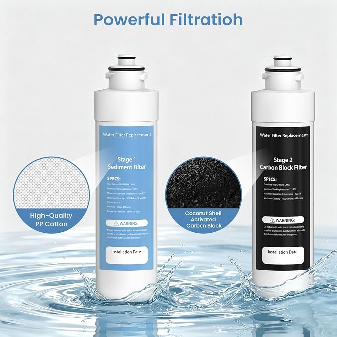 UVF2 2-Stage Filter Replacement Kit Compatible with Brio UVF2 MIB200PKF NFMPP5M and NFMCTO5MS2, CLPOU520UVF2, CLCTPOU520UVF2, CLPOU520UVF2BLK, CLPOU320SLUVF2