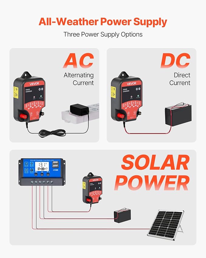 VEVOR Electric Fence Charger, 10kV 2J, AC DC Electric Fence Energizer with LED Indicator, 1.86 Miles Range, Powerful Plug-in Fences Charger, Prevents Wild Animals Intrusion for Livestock Poultry