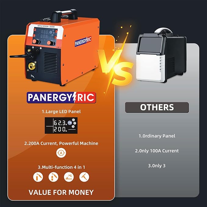 200A Gas Gasless Multiprocess Mig Welder,Flux Cored/MIG/Lift TIG/Stick Welder 4 in 1 Portable Welding Machine,With Synergic Control 110V/220V Dual Voltage Wire Feed Welder