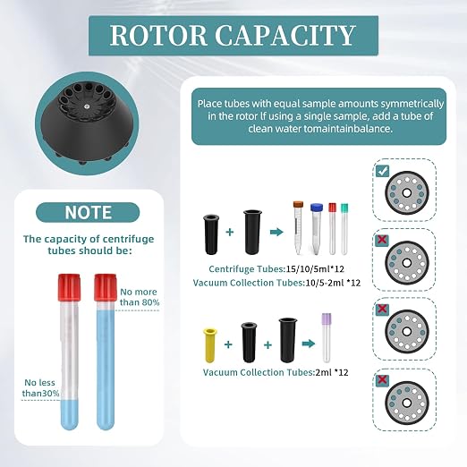 Centrifuge Machine PRP PRF 2ml-5ml/10ml/15mlx12 Speed 500-4000rpm 2075xg RCF Lab Benchtop Centrifuges Store 9 Programs Timer 30sec-99min
