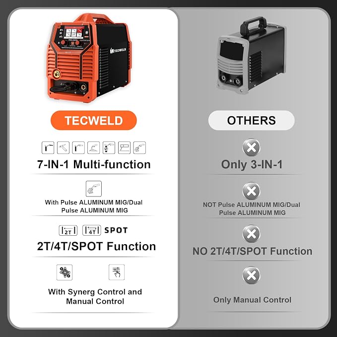 250A 220V 7-in-1 MIG Welder with Double Pulse & Large LED Display – Gas/Gasless Flux Core, Spot Welding, Stick, Lift TIG, Single/Dual Pulse Aluminum Welding Machine