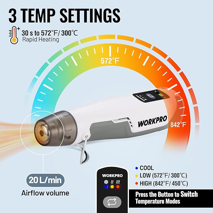 WORKPRO 7.2V Cordless Mini Heat Gun for DIY Crafts, 4000mAh Hot Air Gun, 1.5s Fast Heating, 3 Temp Settings (Cool/572°F/842°F), USB-C Rechargeable