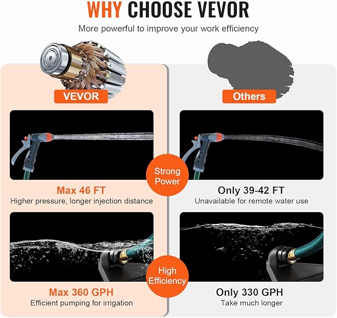 VEVOR Water Transfer Pump 115V, Utility Pump, 360 GPH Larger Flow, 46FT High-Lift, 1/10 HP Portable Electric Utility Pump with Water Hose Kit, Incl. Carbon Brushes, Impeller etc. For Water Removal