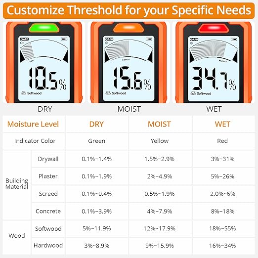 Neoteck 6 in 1 Pinless Moisture Meter 19mm Digital Moisture Detector ±2% Accuracy Wood Moisture Reader with Audible &Visual Alarm and 2.9inch LCD Display for Wood Wall Concrete Drywall Plaster Screed