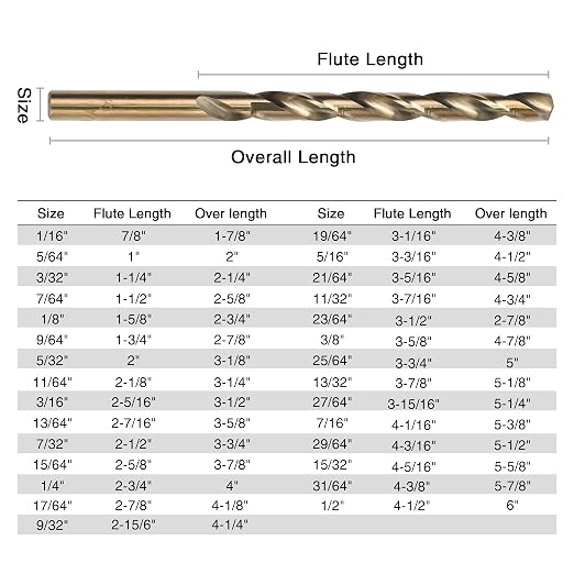 GMTOOLS 29PCS Drill Bit Set, M2 HSS, 135°Tip, Twist Jobber Length Drill Bit Kit for Hardened Metal, Cast Iron, Stainless Steel with Indexed Round Case,1/16"-1/2"
